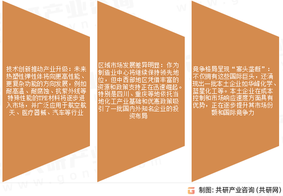 热塑性弹性体市场发展趋势