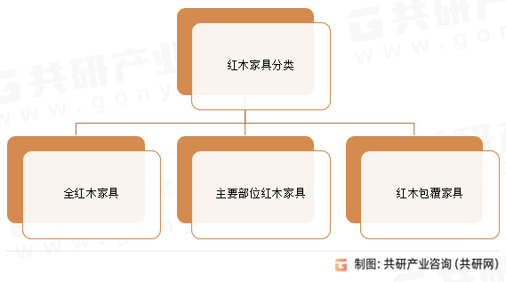红木家具分类