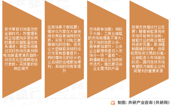 全模块化储能行业发展趋势