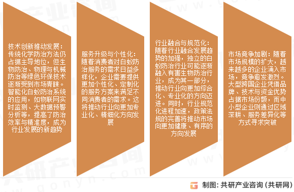 白蚁防治市场发展趋势