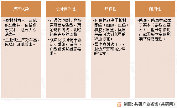 板式家具主要特点