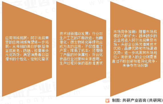 阿尔法熊果苷市场发展趋势