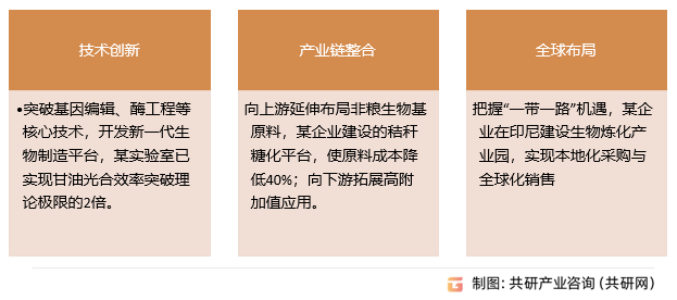 工业甘油行业发展趋势