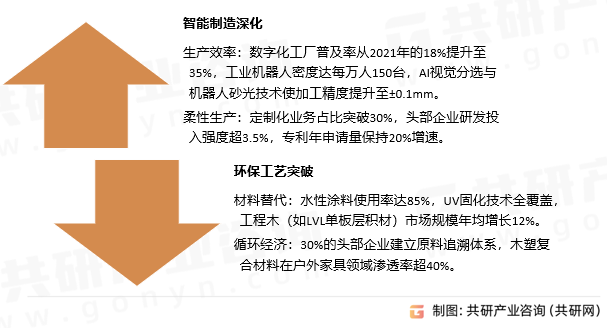 木质家具行业发展趋势