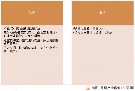 空气循环扇优缺点