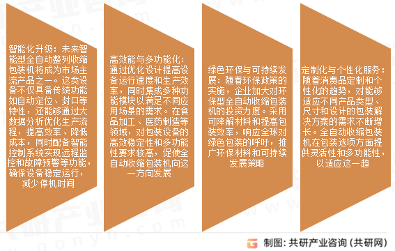 全自动收缩包装机市场发展趋势