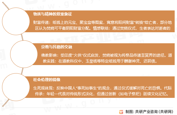 纸钱文化意义与仪式功能