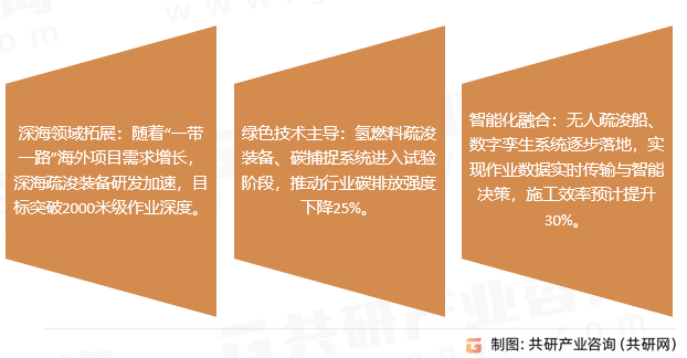 维护疏浚行业发展趋势