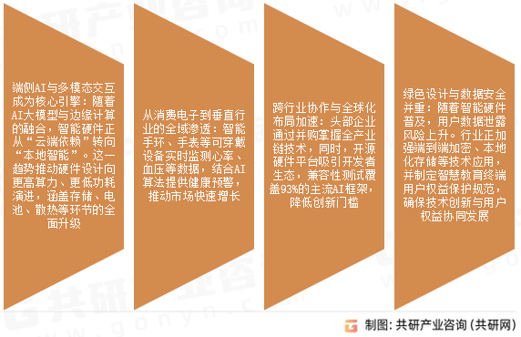 智能硬件市场发展趋势