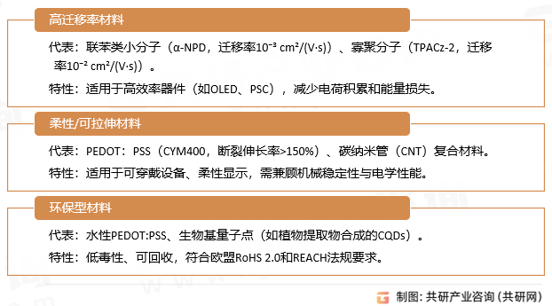空穴传输材料按功能特性分类