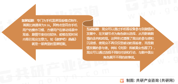 短剧分类