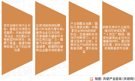 硬质合金市场发展趋势