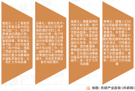 录音设备市场发展趋势