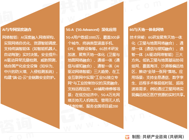 专网移动宽带设备在技术、市场、应用场景等方面均呈现快速发展态势。6G与天地一体化网络、5G-A深化应用、AI与专网深度融合成为技术演进的核心方向；市场方面，国产化替代加速，新兴参与者推动多元化竞争；应用场景扩展至工业互联网、公共安全、能源电力、交通等领域，成为支撑国家关键基础设施和数字经济的重要基石。未来，专网设备将进一步融合6G、AI等新技术，推动数字化转型和产业升级，为经济社会发展提供更高效、安全、智能的网络支撑。