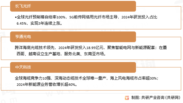 通信电缆龙头企业