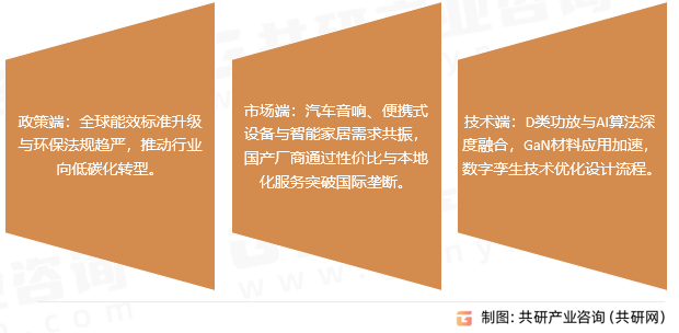 音频功放芯片行业发展趋势