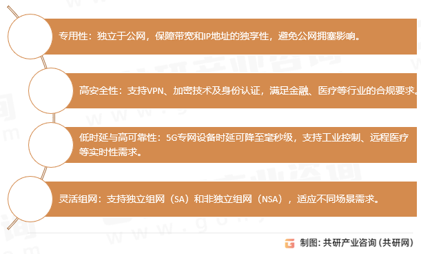 专网移动宽带设备特点