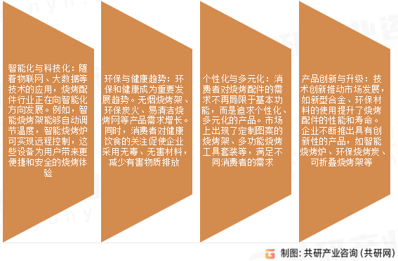 烧烤配件市场发展趋势