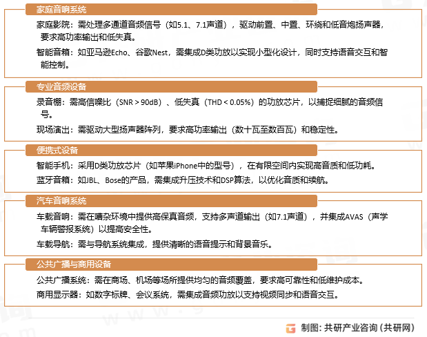 音频功放芯片应用领域