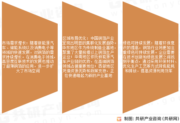 铜箔材产业发展趋势