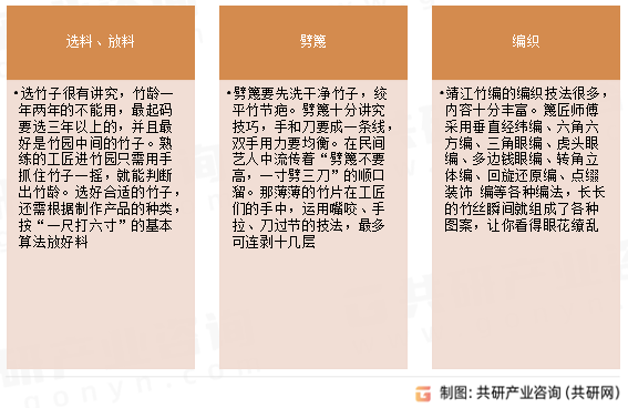 竹藤家具技艺特点