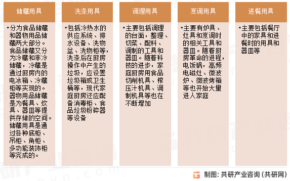 厨房家具分类