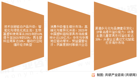 塑料家具市场发展趋势