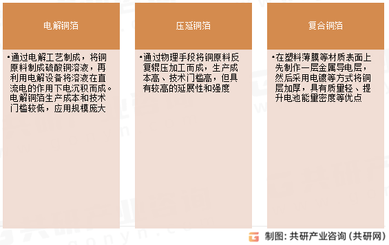 铜箔材制造工艺