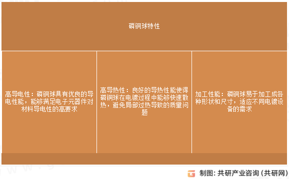 磷铜球特性