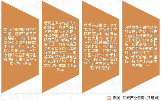 防腐工程市场发展趋势