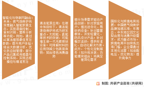 燃气烧烤炉市场发展趋势