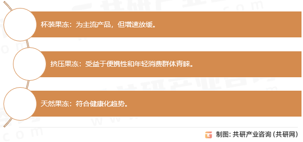 果冻分类