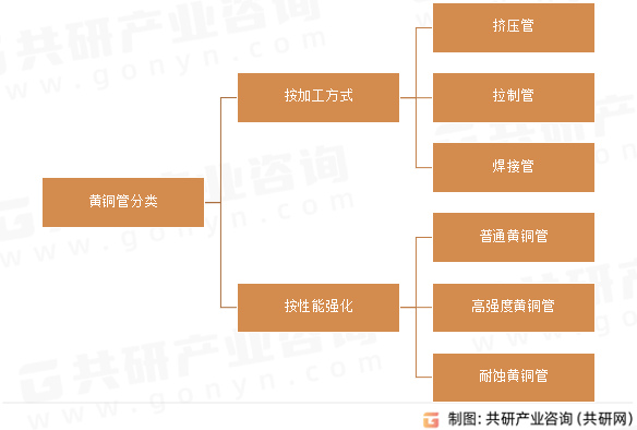 黄铜管分类
