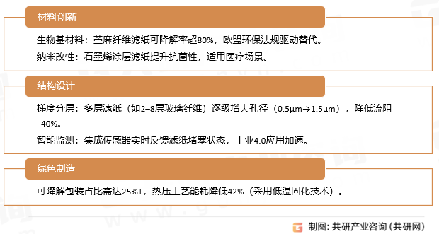 过滤纸行业发展趋势 