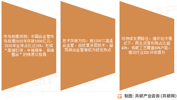 合金管未来展望