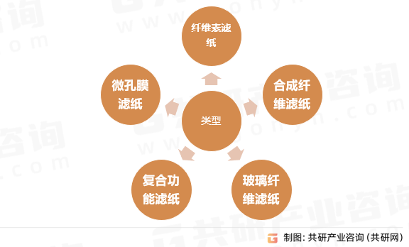 过滤纸类型 