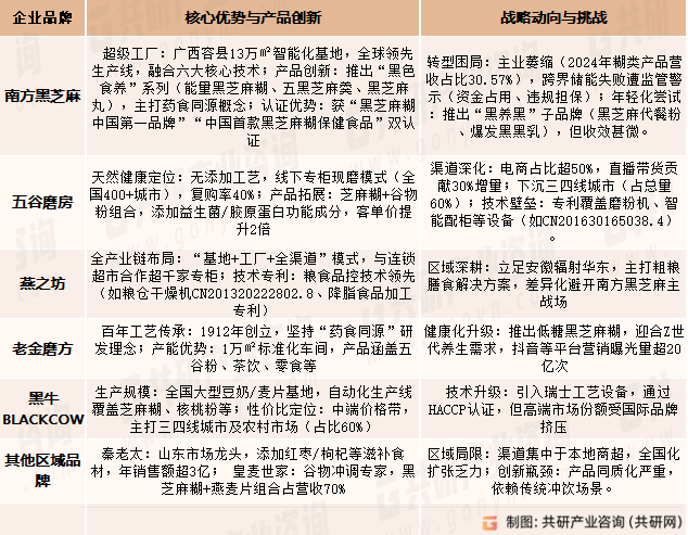 2025年中国黑芝麻糊主要企业现状