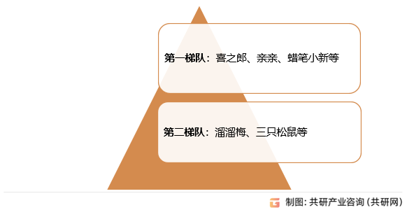中国果冻行业竞争格局