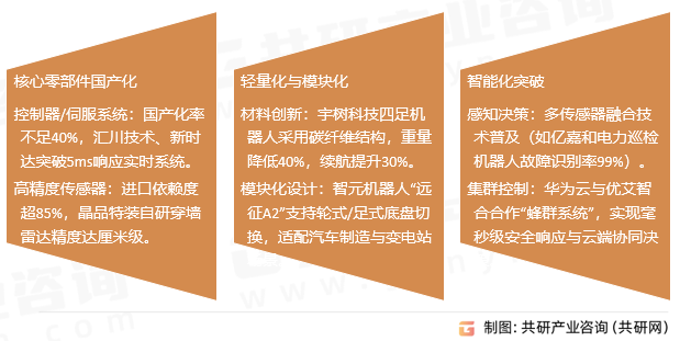 特种机器人行业发展趋势