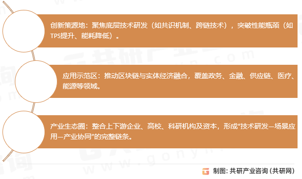 区块链产业园核心定位