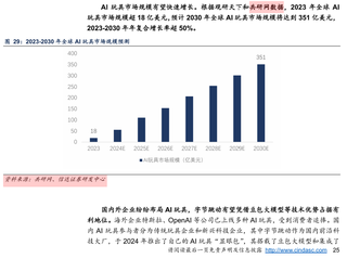 信达证券—豆包大模型行业深度报告：AI投入持续加大，C端、B端两手齐抓