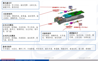 长城证券—国产算力系列专题报告：国产算力飞跃启新，AI引领产业链发展变革