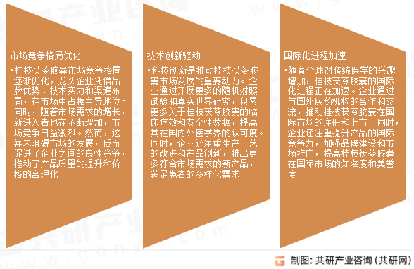 桂枝茯苓胶囊市场发展趋势