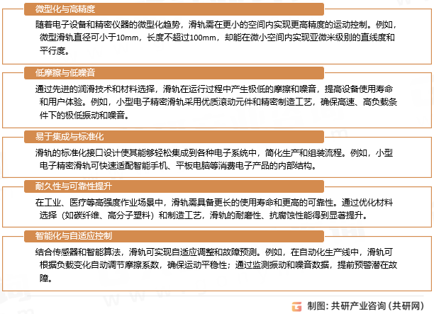 精密滑轨行业发展趋势