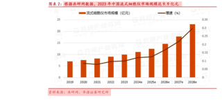 华源证券—北交所科技成长产业跟踪第十期：美国升级科学仪器出口禁令，关注北交所赋能国产替代的科学仪器企业