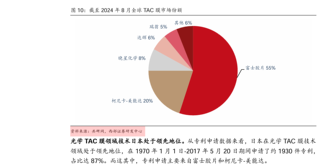 西部证券—TAC 膜行业专题报告：乘全球面板产能转移之风，TAC膜国产替代正当时