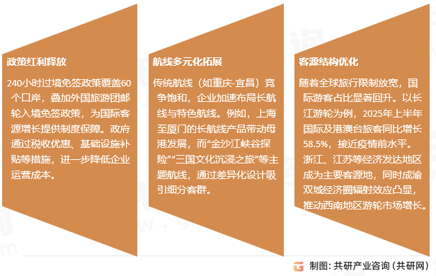 观光游轮服务行业发展趋势