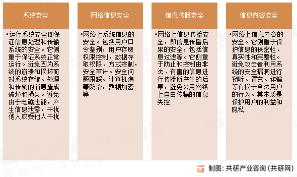 网络安全主要类型
