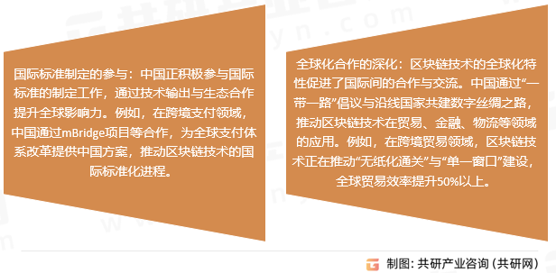 区块链产业园行业发展趋势