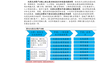 海通证券—探索新型消费趋势：技术革新、市场多样化与政策引导下的消费者行为变迁